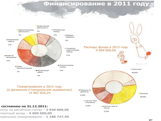 Финансовая отчетность