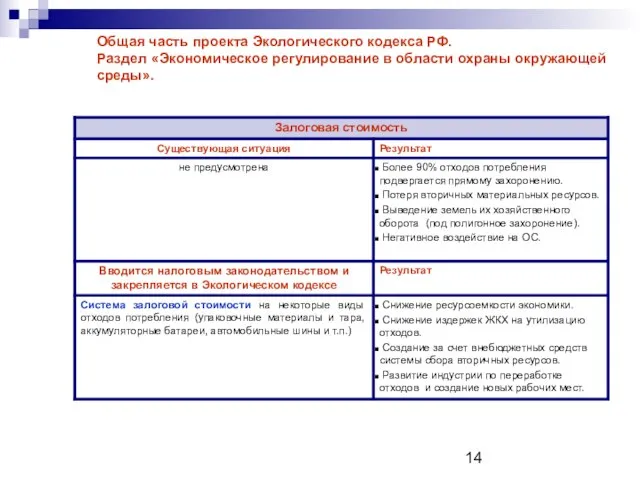 Общая часть проекта Экологического кодекса РФ. Раздел «Экономическое регулирование в области охраны окружающей среды».