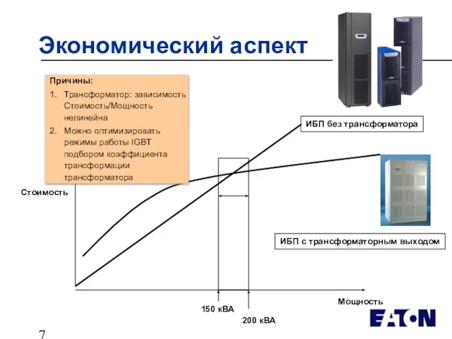 Экономический аспект ИБП без трансформатора ИБП с трансформаторным выходом Мощность Стоимость 150