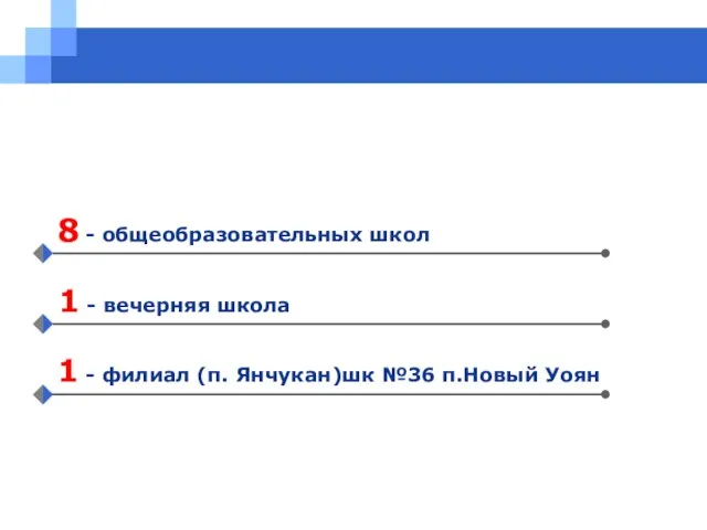 8 - общеобразовательных школ 1 - филиал (п. Янчукан)шк №36 п.Новый Уоян 1 - вечерняя школа