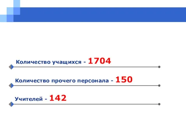 Количество учащихся - 1704 Количество прочего персонала - 150 Учителей - 142