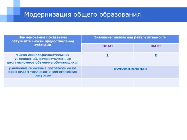 Модернизация общего образования