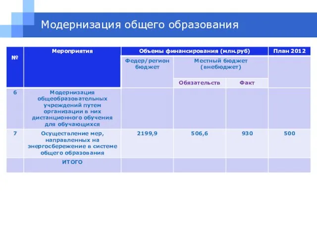 Модернизация общего образования