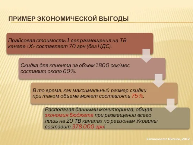 ПРИМЕР ЭКОНОМИЧЕСКОЙ ВЫГОДЫ Euroresearch Ukraine, 2012