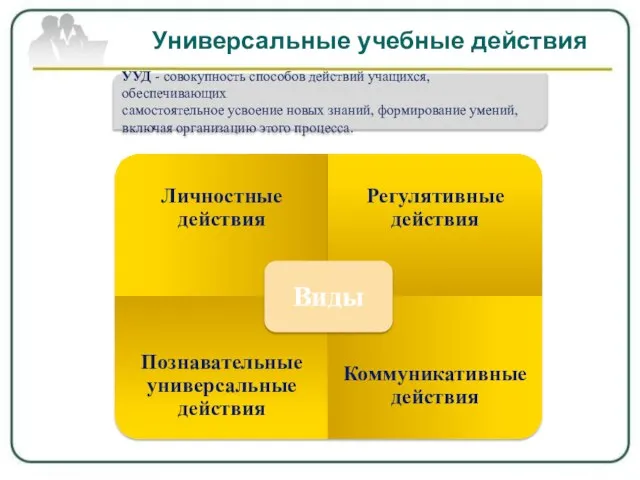 Универсальные учебные действия УУД - совокупность способов действий учащихся, обеспечивающих самостоятельное усвоение