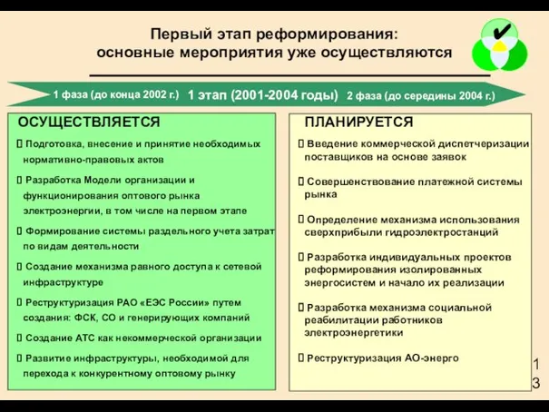 Первый этап реформирования: основные мероприятия уже осуществляются 1 этап (2001-2004 годы) 1