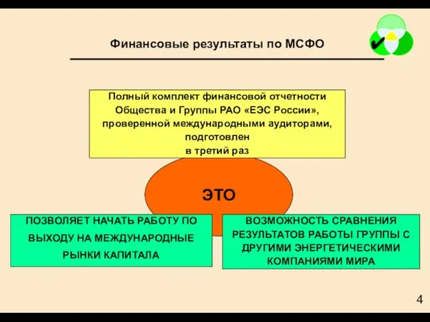 ЭТО Полный комплект финансовой отчетности Общества и Группы РАО «ЕЭС России», проверенной