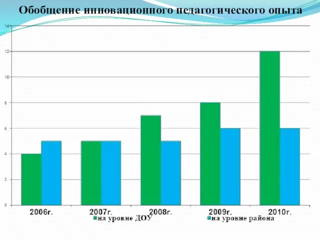 Обобщение инновационного педагогического опыта