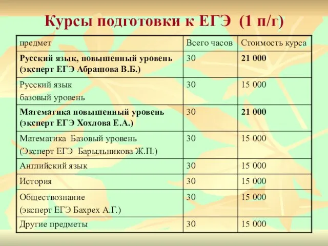 Курсы подготовки к ЕГЭ (1 п/г)