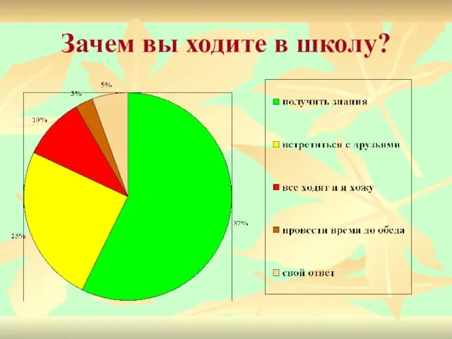 Зачем вы ходите в школу?