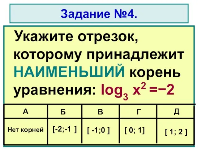 Задание №4. Укажите отрезок, которому принадлежит НАИМЕНЬШИЙ корень уравнения: log3 x2 =−2