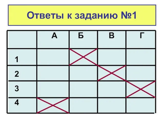 Ответы к заданию №1 А Б В Г 1 2 3 4