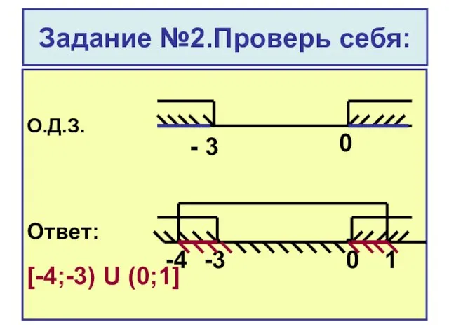 Задание №2.Проверь себя: О.Д.З. Ответ: [-4;-3) U (0;1] - 3 0 -3