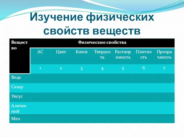 Изучение физических свойств веществ