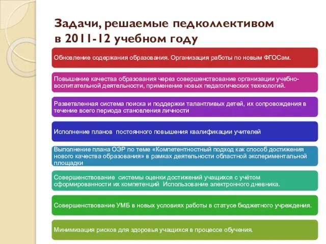 Задачи, решаемые педколлективом в 2011-12 учебном году