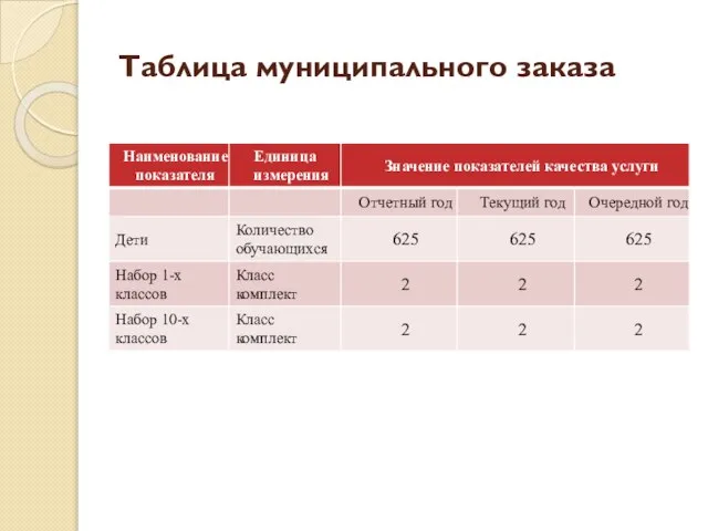 Таблица муниципального заказа