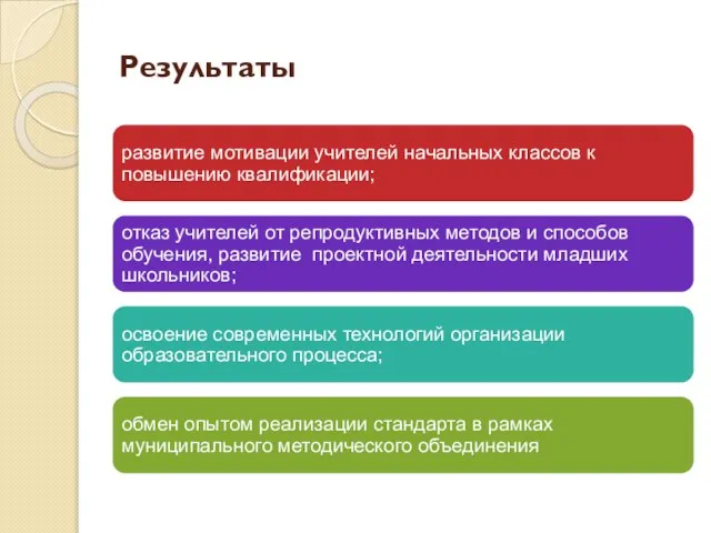 Результаты