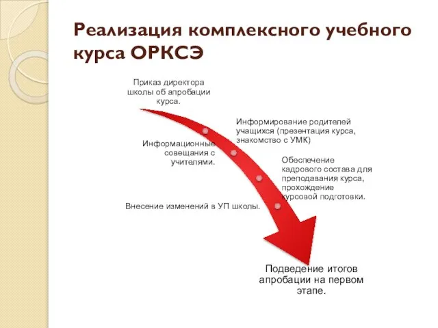 Реализация комплексного учебного курса ОРКСЭ