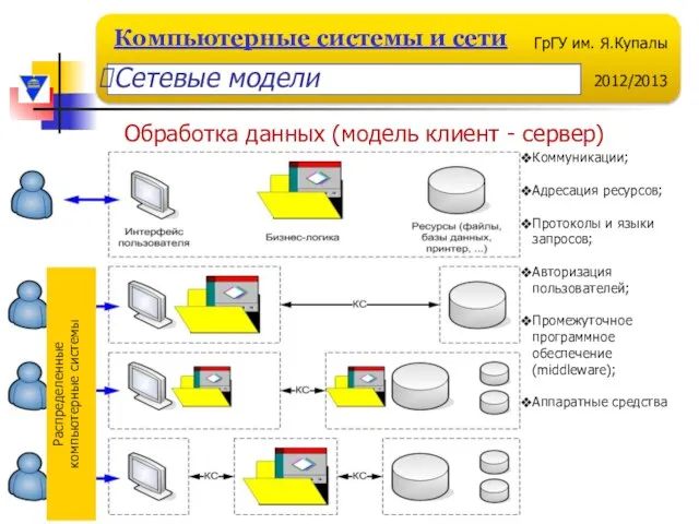 Обработка данных (модель клиент - сервер) Коммуникации; Адресация ресурсов; Протоколы и языки