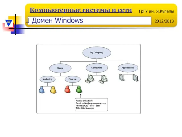 Домен Windows