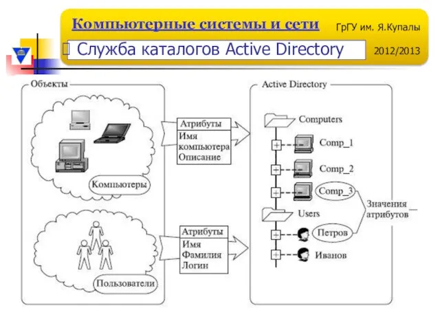 Служба каталогов Active Directory