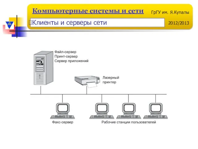 Клиенты и серверы сети