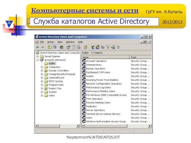 %systemroot%\NTDS\NTDS.DIT Служба каталогов Active Directory