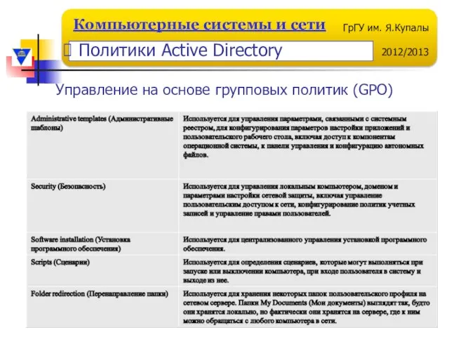 Управление на основе групповых политик (GPO) Политики Active Directory