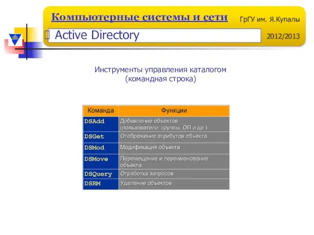 Инструменты управления каталогом (командная строка) Active Directory