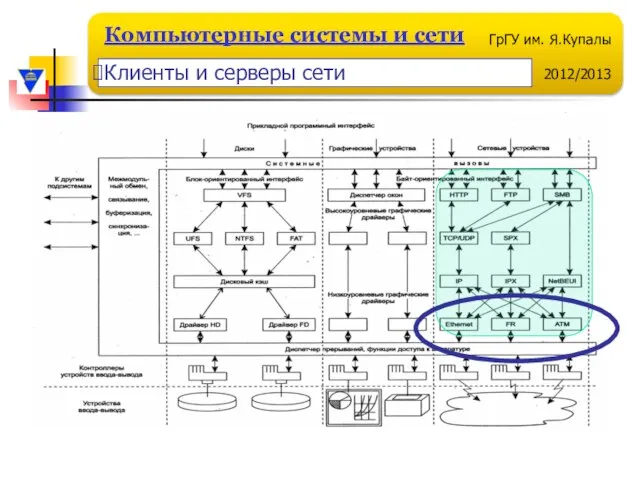 Клиенты и серверы сети