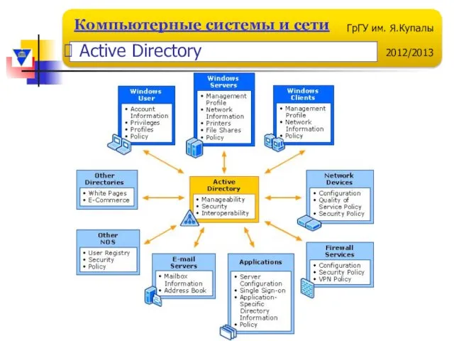 Active Directory