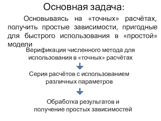 Основная задача: Основываясь на «точных» расчётах, получить простые зависимости, пригодные для быстрого