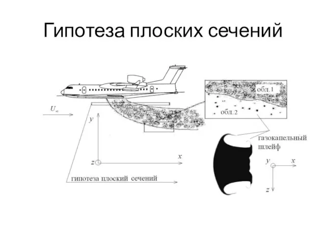 Гипотеза плоских сечений