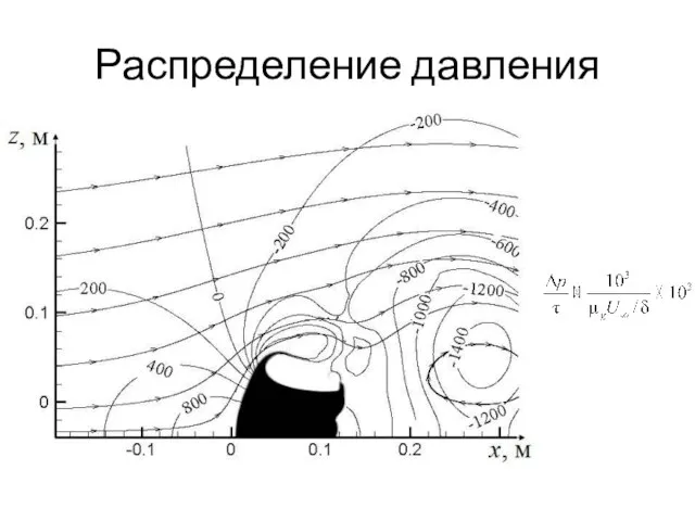 Распределение давления