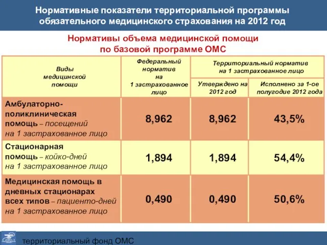 территориальный фонд ОМС Тульской области Нормативные показатели территориальной программы обязательного медицинского страхования на 2012 год