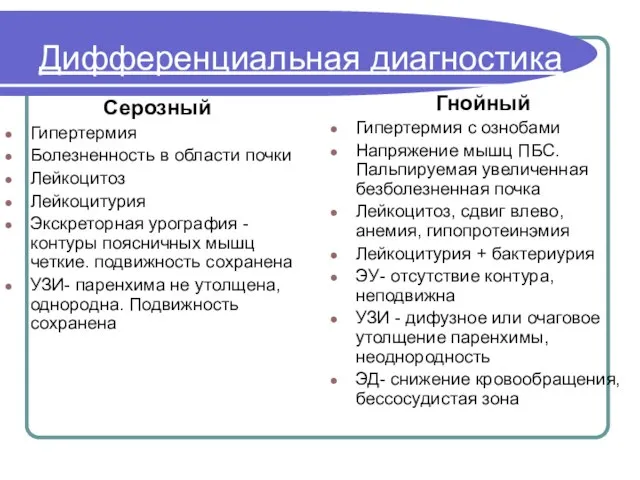 Дифференциальная диагностика Серозный Гипертермия Болезненность в области почки Лейкоцитоз Лейкоцитурия Экскреторная урография