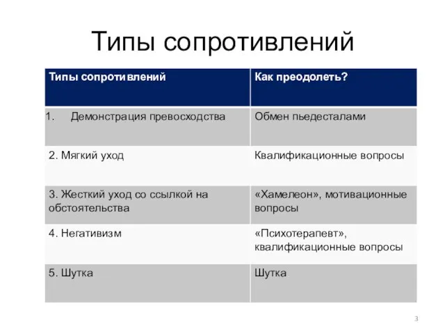 Типы сопротивлений