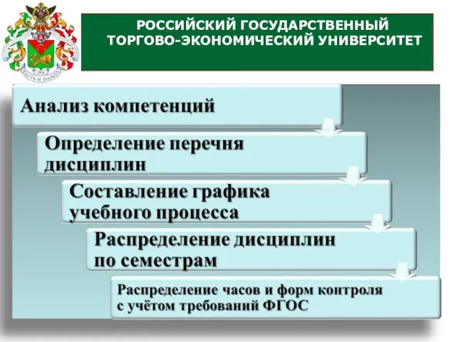 РОССИЙСКИЙ ГОСУДАРСТВЕННЫЙ ТОРГОВО-ЭКОНОМИЧЕСКИЙ УНИВЕРСИТЕТ