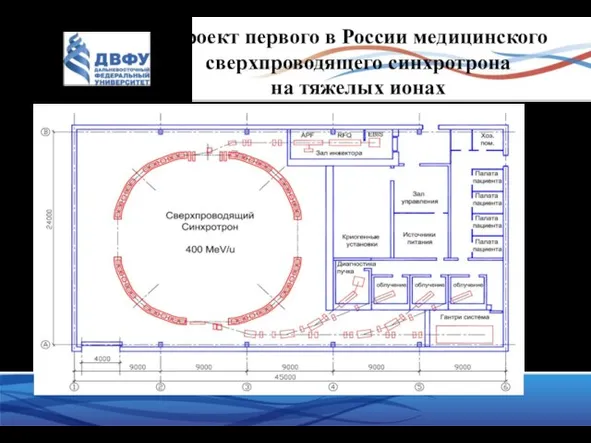 Проект первого в России медицинского сверхпроводящего синхротрона на тяжелых ионах