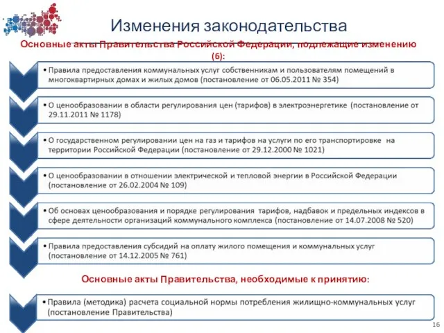 Изменения законодательства Основные акты Правительства Российской Федерации, подлежащие изменению (6): Основные акты Правительства, необходимые к принятию:
