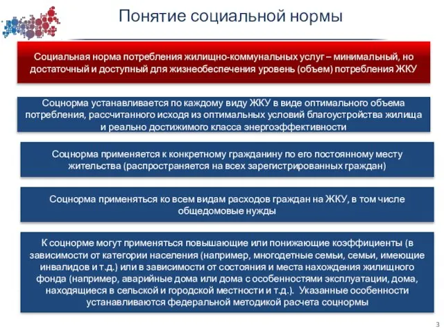 Понятие социальной нормы Социальная норма потребления жилищно-коммунальных услуг – минимальный, но достаточный