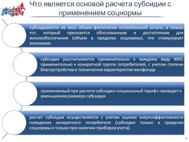 Что является основой расчета субсидии с применением соцнормы