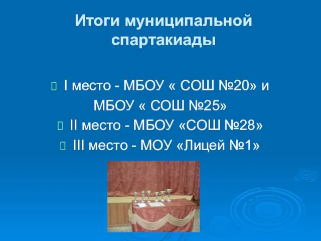 Итоги муниципальной спартакиады І место - МБОУ « СОШ №20» и МБОУ