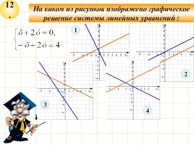 12. На каком из рисунков изображено графическое решение системы линейных уравнений :