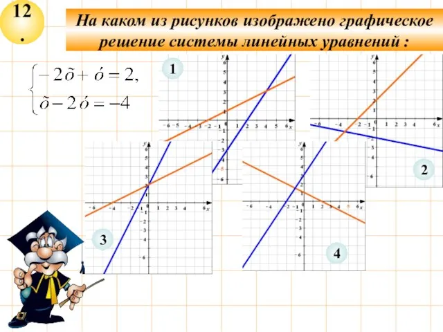 12. На каком из рисунков изображено графическое решение системы линейных уравнений :