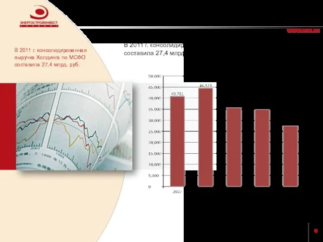 КОНСОЛИДИРОВАННАЯ ВЫРУЧКА В 2011 г. консолидированная выручка Холдинга по МСФО составила 27,4