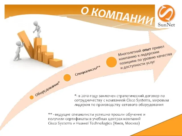 Оборудование* Специалисты** О КОМПАНИИ