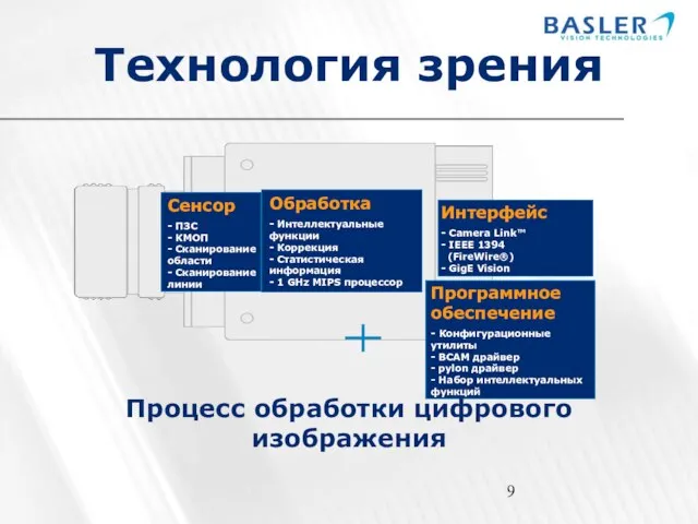 Технология зрения Программное обеспечение - Конфигурационные утилиты - BCAM драйвер - pylon