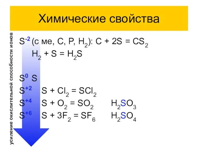 Химические свойства S-2 (с ме, C, P, H2): C + 2S =