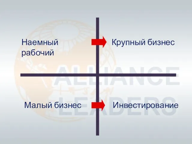 Наемный рабочий Малый бизнес Крупный бизнес Инвестирование